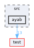 src/ayab